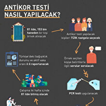 Antikor testi nasıl yapılacak?