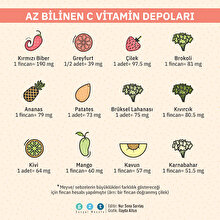 🍊Az bilinen C vitamini depoları