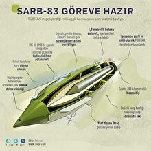 Milli uçak bombası SARB-83'ün özellikleri neler?