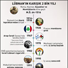 Lübnan'ın 'karışık' 2 bin yılı