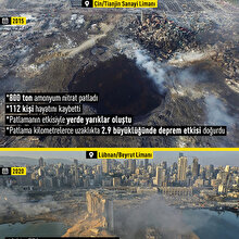 Çin'in Tianjin Limanı'ndan sonra Beyrut Limanı'nı da amonyum nitrat yıktı