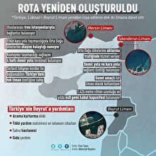 Mersin ve İskenderun limanları Lübnan'a açılıyor