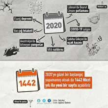1442'ye merhaba