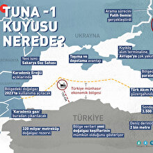 Tuna-1 kuyusu nerede?