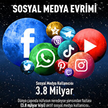 Dünya nüfusunun yarısına yakını sosyal medya kullanıyor