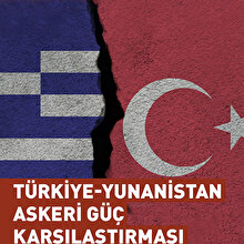 Türkiye-Yunanistan askeri güç karşılaştırması