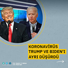 ABD başkanlık tartışmaları: Trump ve Biden dün neler anlattı?