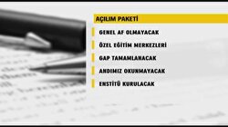 Açılım Neler Getiriyor