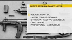 Türk savunma sanayi