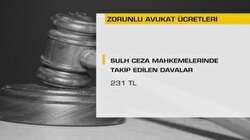Avukatlık Ücretleri