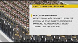Balyoz darbe planı