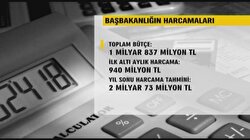 Başbakanlığın harcamaları