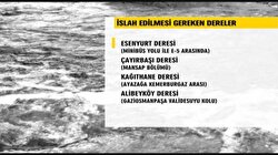 Dere Islah Çalışmaları