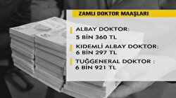 Tam gün yasası  zam olarak yansıdı