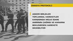 Emasya Protokolü