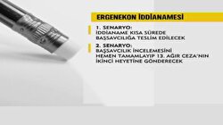 3. iddianame tartışmaları