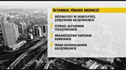 İstanbul Finans Merkezi