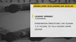 4.İddianamede Kim Neyle Suçlanıyor