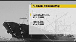 2008 Yılı ihracat şampiyonu 