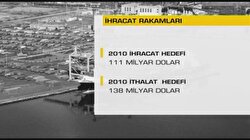 Dış Ticaret Verileri