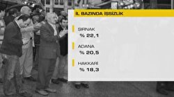 İl bazında İşsizlik Rakamları