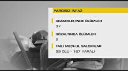 Yaşam Hakkı İhlalleri
