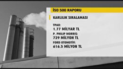 İSO’nun ilk 500 şirketi