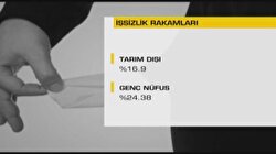 İşsizlik Rakamları