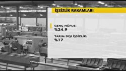 İşsizlik rakamları açıklandı