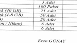 Kafes Eylem Planı
