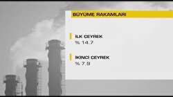 Türkiye’nin Büyüme Performansı