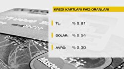 Kredi Faizlerinde İndirim