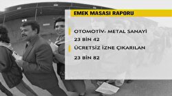 Emek masası raporu