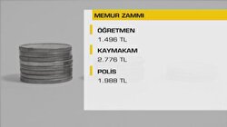 Memur Maaşları Artırıldı
