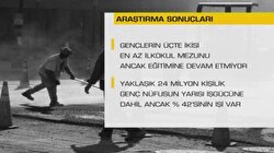 Meslek Liseleri Bir Adım önde
