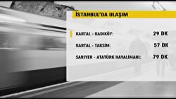Kartal –Kadıköy arası 29 dakika oluyor