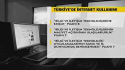 Kadınlar internet kullanmıyor