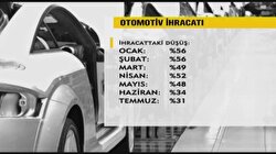 Otomotiv ihracatında gerileme hız kesti