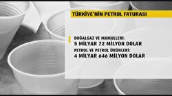 Türkiye’nin petrol faturası