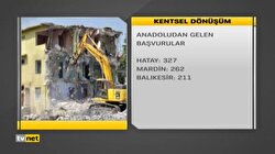Riskli ev başvurusu