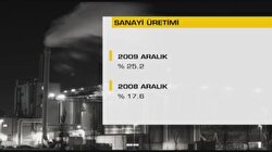 Sanayi Üretiminde Artış
