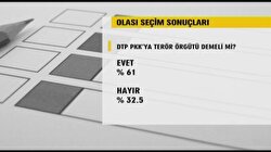 Bugün seçim olsa iktidar kim?