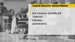 Şehirde yaşamanın maliyeti