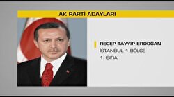 AK Parti Aday Listesi