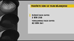 Son 10 yılda trafiğe 50 bin kurban 