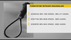 Türkiye’nin İntihar Haritası