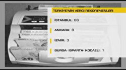 Türkiye Vergi Rekortmenleri