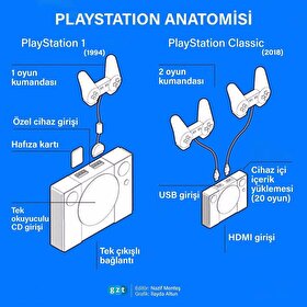 PlayStation anatomisi