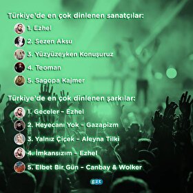 Bu yıl ne dinledik?