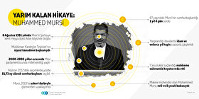 Yarım kalan hikaye: Muhammed Mursi